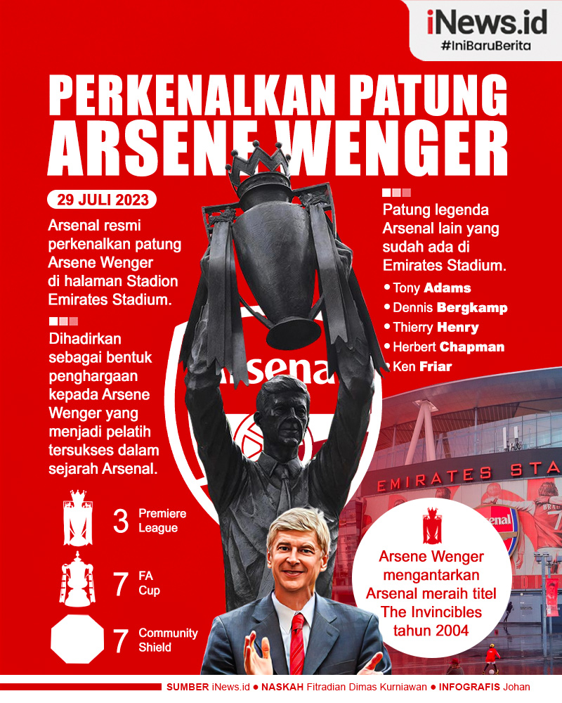 Infografis Arsenal Resmikan Patung Arsene Wenger, Abadikan Masa Kejayaan The Invincibles