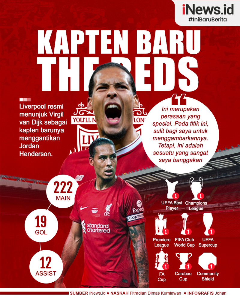 Infografis Liverpool Resmi Tunjuk Virgil Van Dijk Kapten Baru The Reds