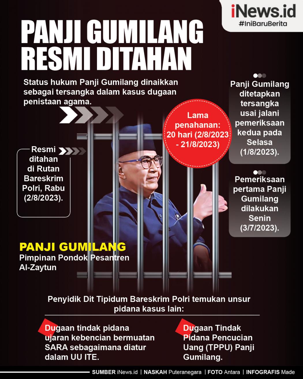 Infografis Panji Gumilang Resmi Ditahan