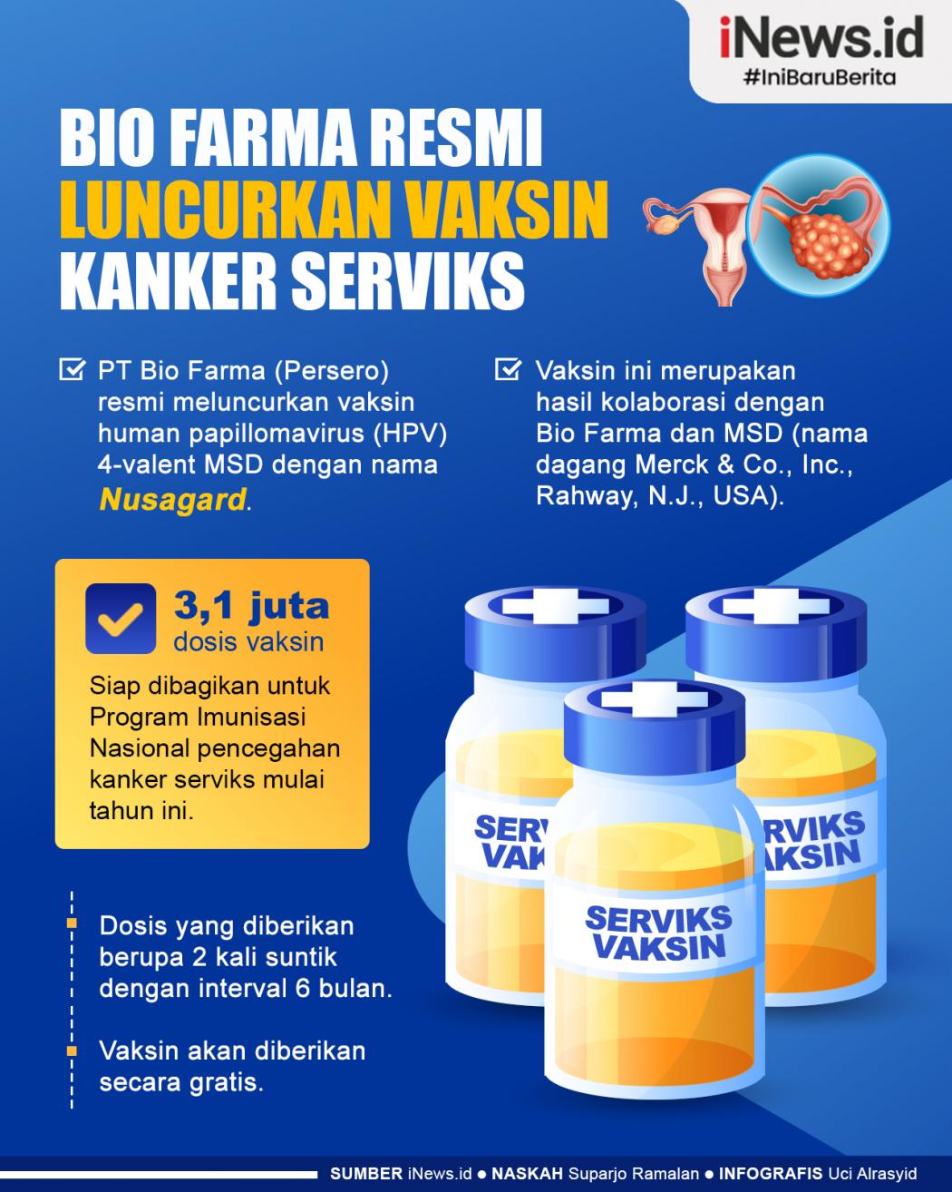 Infografis Bio Farma Resmi Luncurkan Vaksin Kanker Serviks