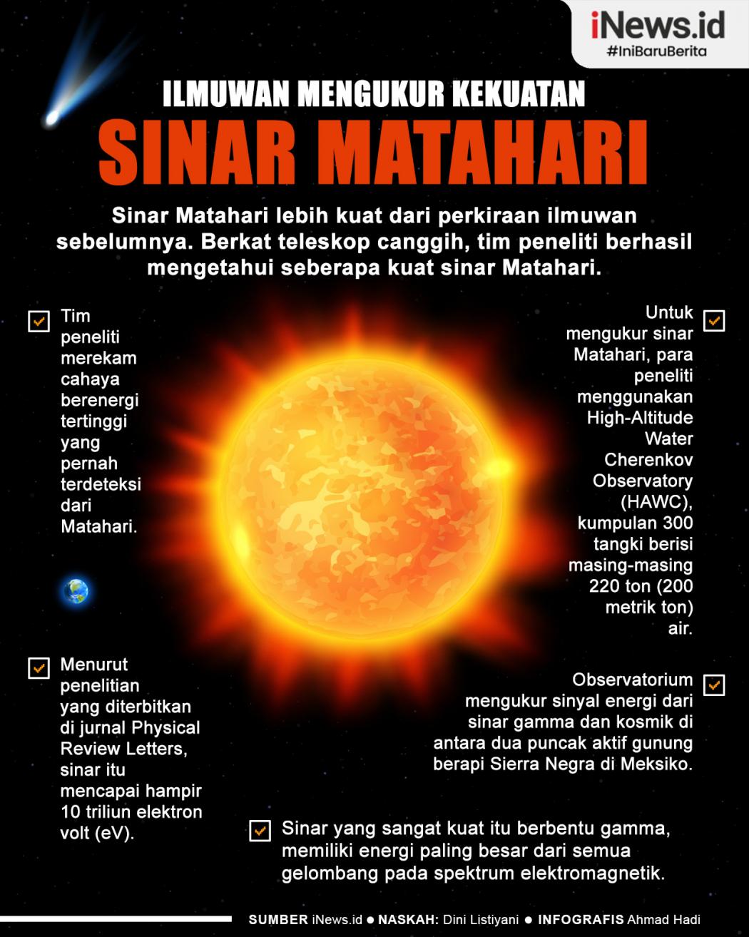 Infografis Ilmuwan Mengukur Kekuatan Sinar Matahari Berenergi Tinggi