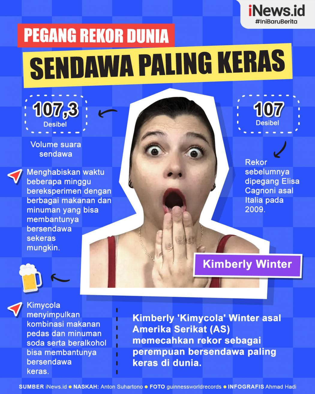 Infografis Kimberly Winter, Perempuan Pemegang Rekor Dunia Sendawa Paling Keras