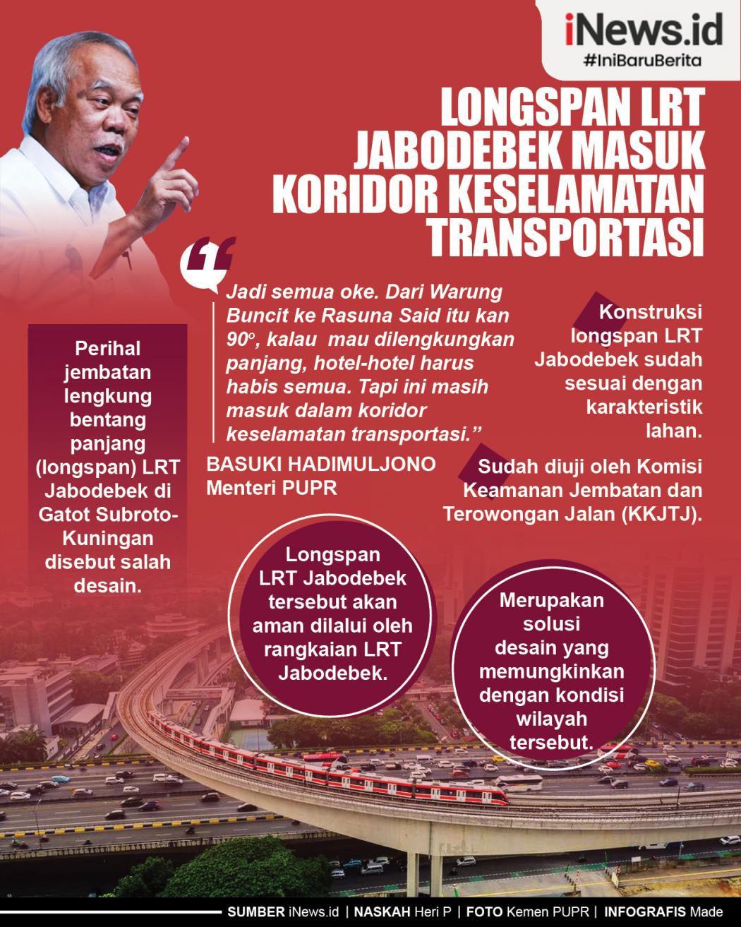 Infografis Longspan LRT Jabodebek Masuk Koridor Keselamatan Transportasi 