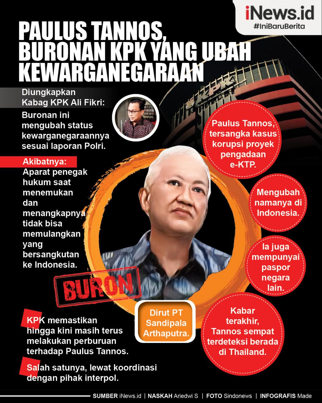 Infografis Paulus Tannos, Buronan KPK yang Ubah Kewarganegaraan