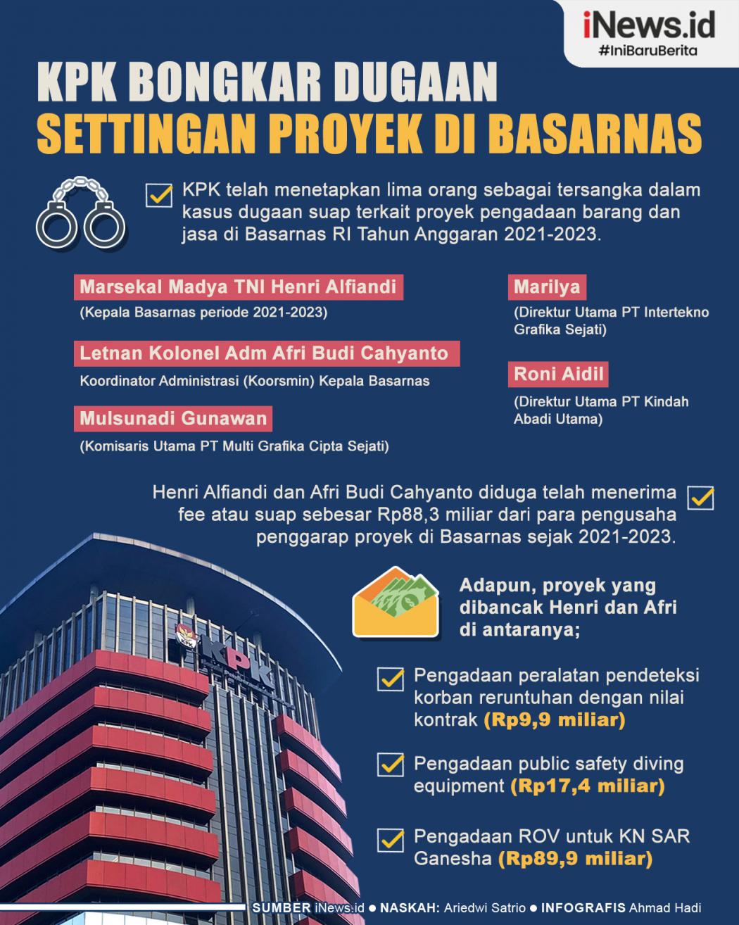 Infografis KPK Bongkar Dugaan Settingan Proyek di Basarnas