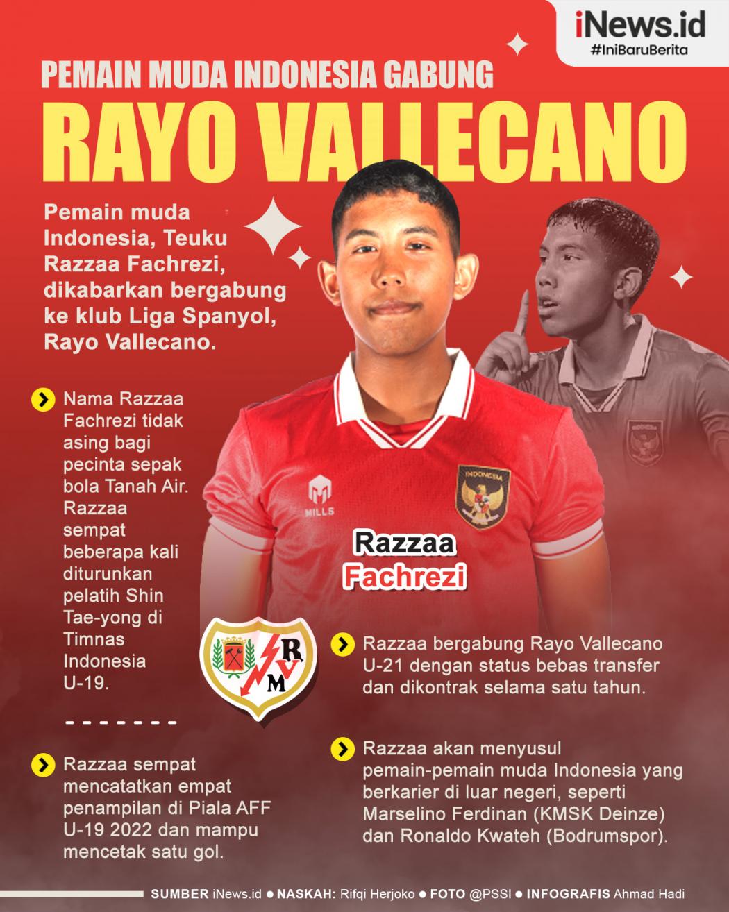 Infografis Pemain Muda Indonesia Gabung Klub Spanyol Rayo Vallecano