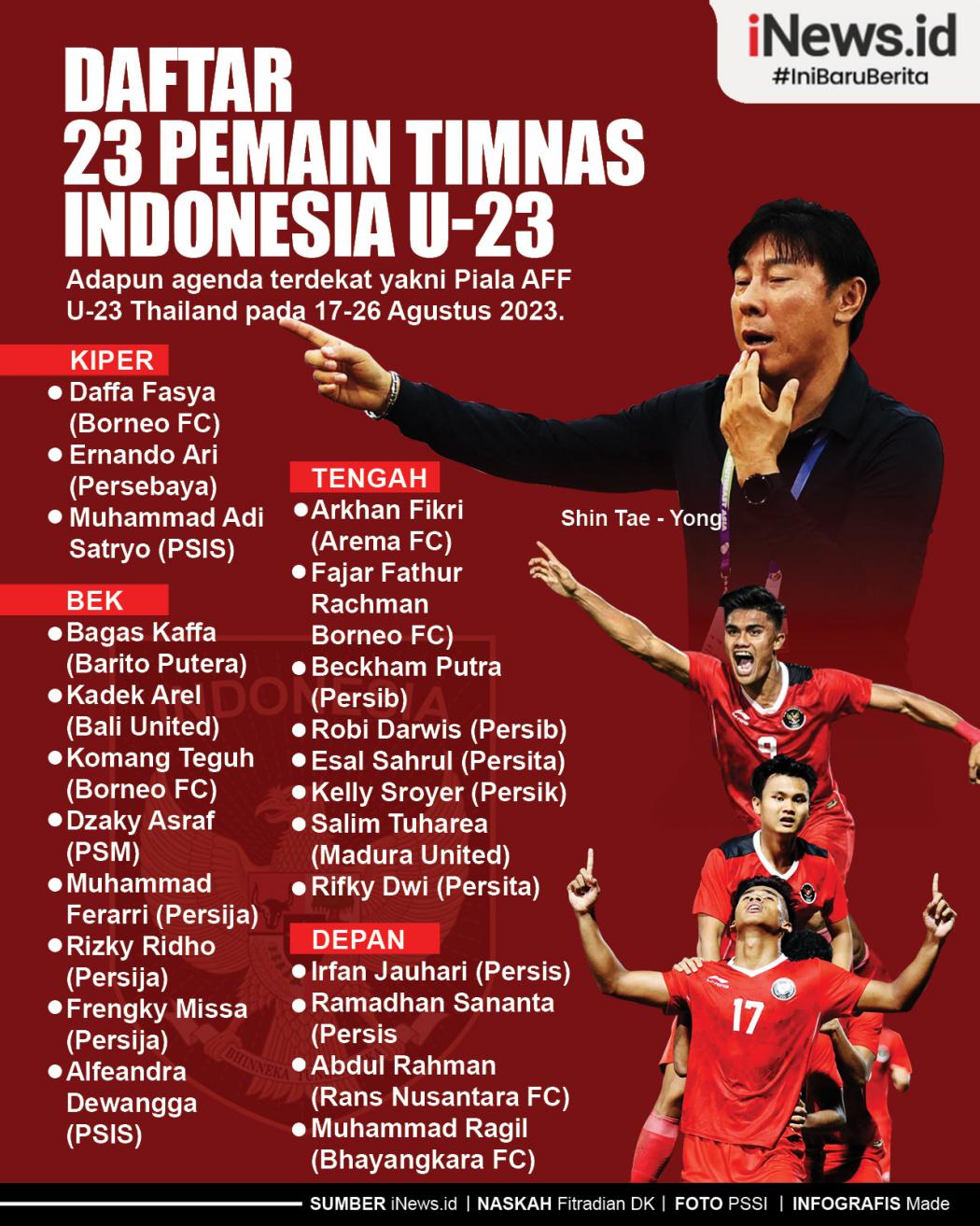 Infografis Daftar 23 Pemain Timnas Indonesia U-23