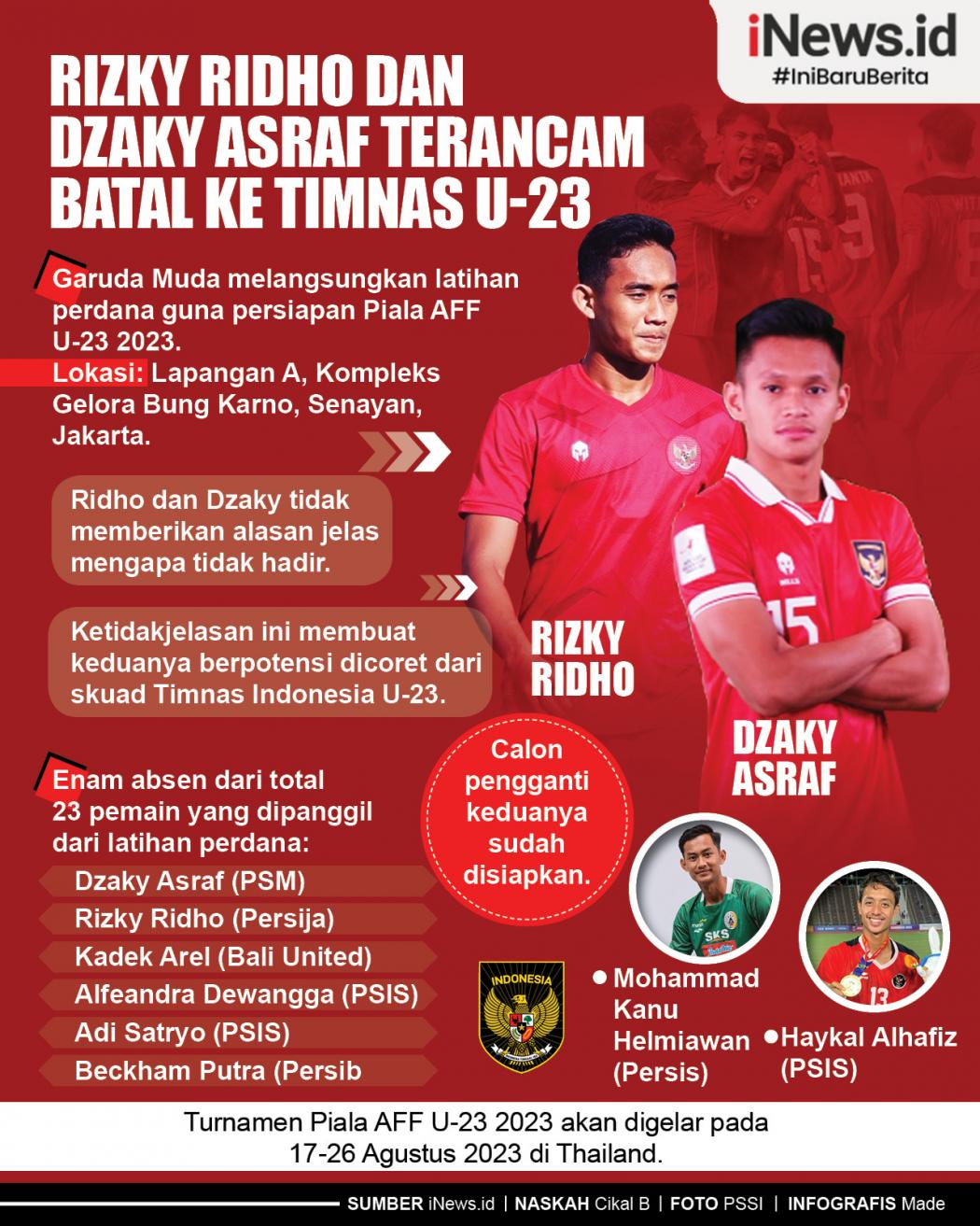 Infografis Rizky Ridho dan Dzaky Asraf Terancam Batal ke Timnas U-23