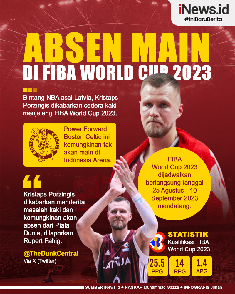 Infografis Bintang NBA Kriptaps Porzingis Gagal Main di FIBA World Cup 2023 Indonesia karena Cedera