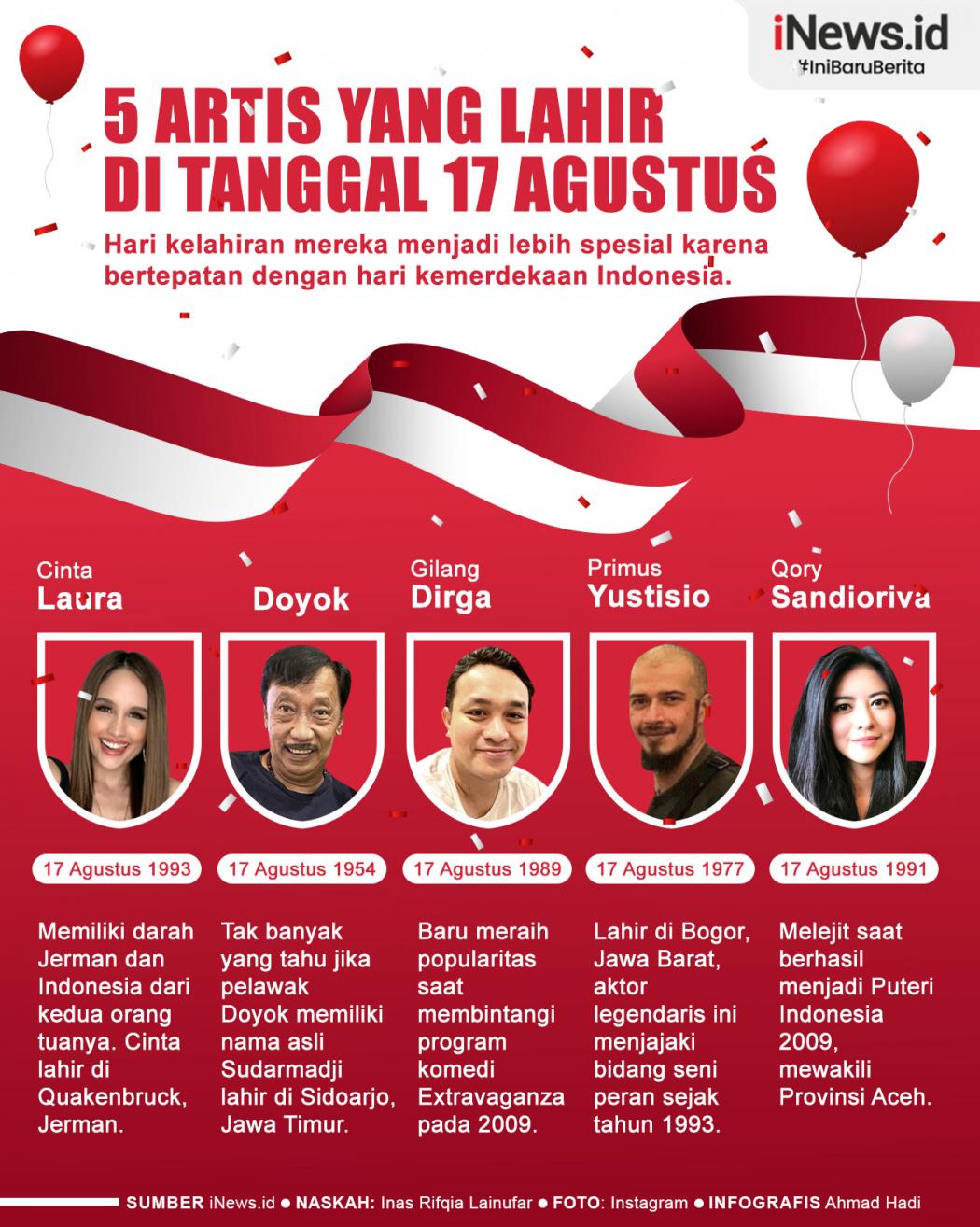 Infografis 5 Artis yang Lahir pada Tanggal 17 Agustus
