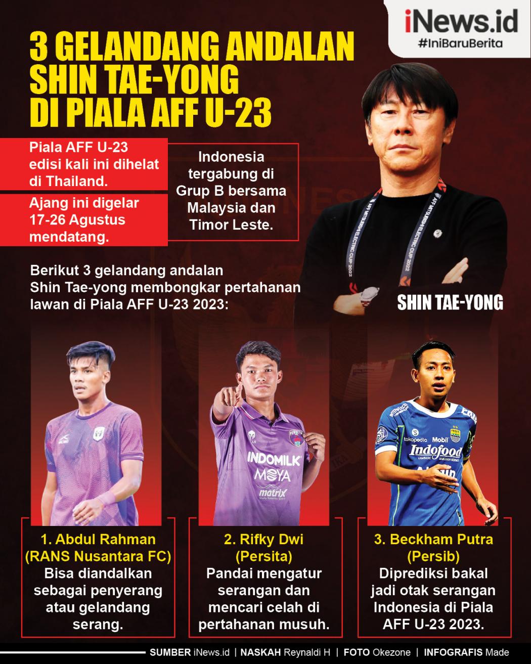 Infografis 3 Gelandang Andalan Shin Tae-yong di Piala AFF U-23