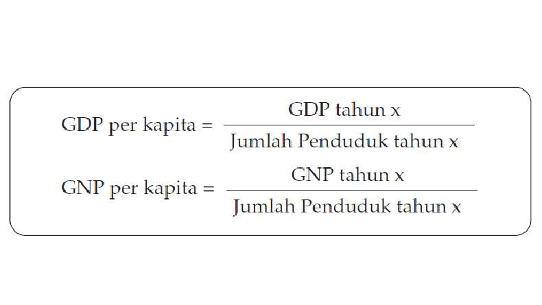 Contoh Soal Pendapatan Per Kapita dan Rumus Menghitungnya