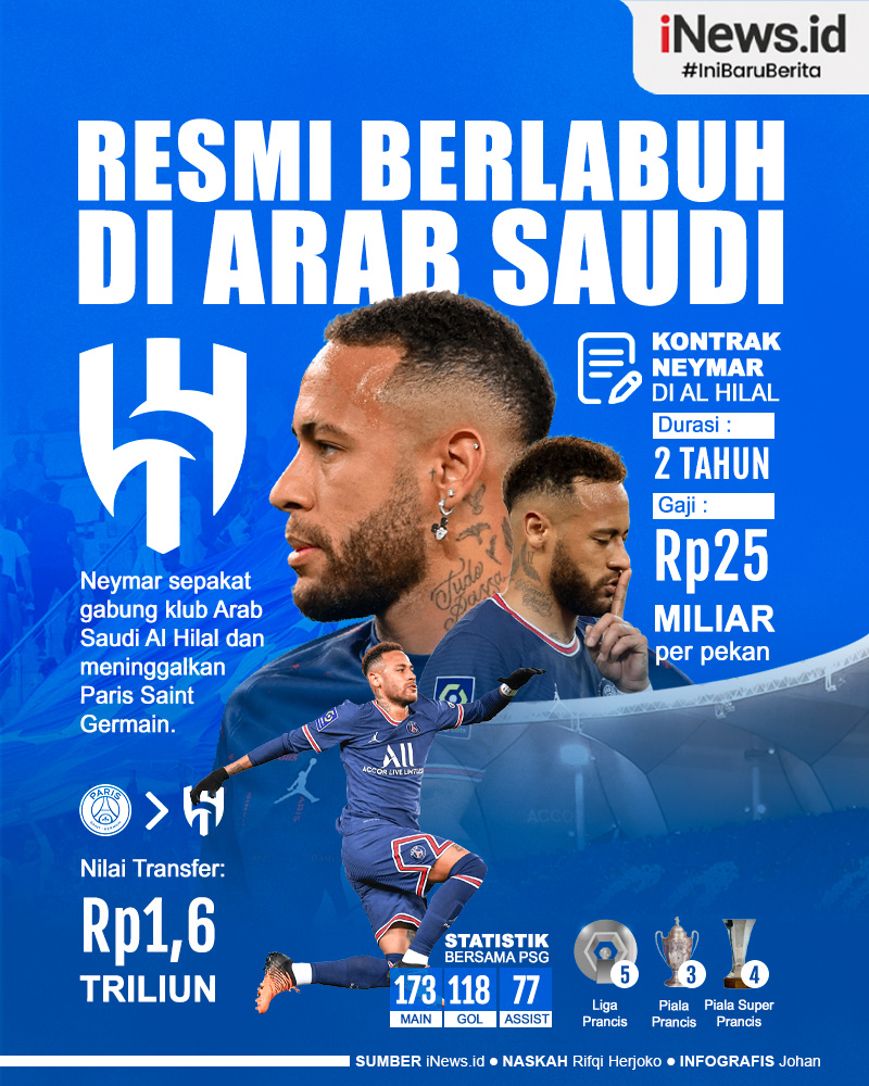 Infografis Neymar Resmi Hijrah ke Arab Saudi Gabung Al Hilal