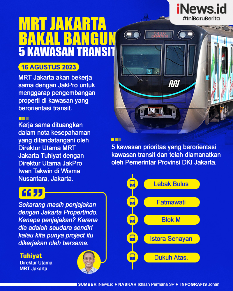 Infografis MRT Jakarta akan Bangun 5 Kawasan Transit untuk Peningkatan Mobilitas