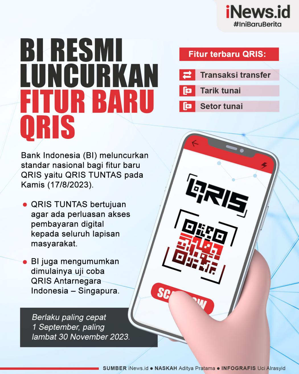 Infografis BI Resmi Luncurkan Fitur Baru QRIS