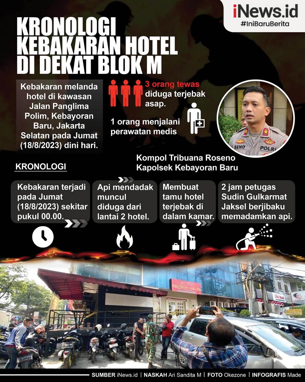 Infografis Kronologi Kebakaran Hotel di Dekat Blok M
