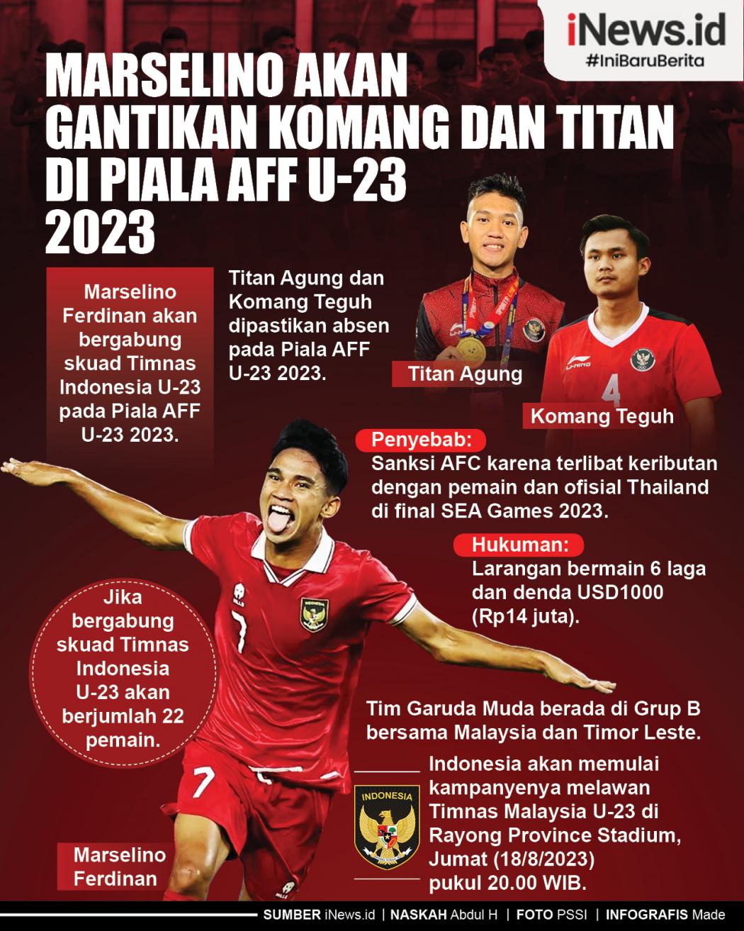Infografis Marselino akan Gantikan Komang dan Titan  di Piala AFF U-23 2023