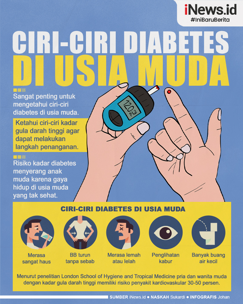 Infografis Ciri-Ciri Diabetes di Usia Muda