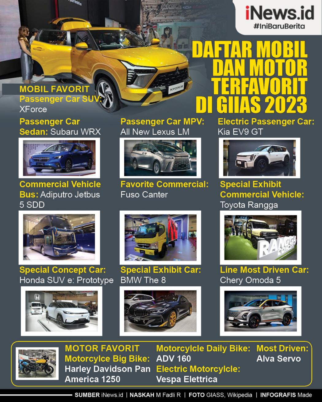 Infografis Daftar Mobil dan Motor Terfavorit di GIIAS 2023