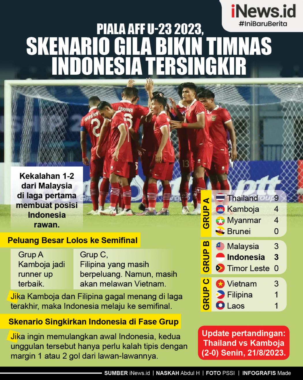 Infografis Piala AFF U-23 2023, Skenario Gila Bikin Timnas Indonesia Tersingkir