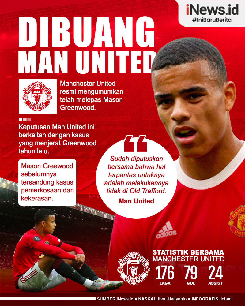 Infografis Mason Greenwood Resmi ditendang Man United dari Old Trafford