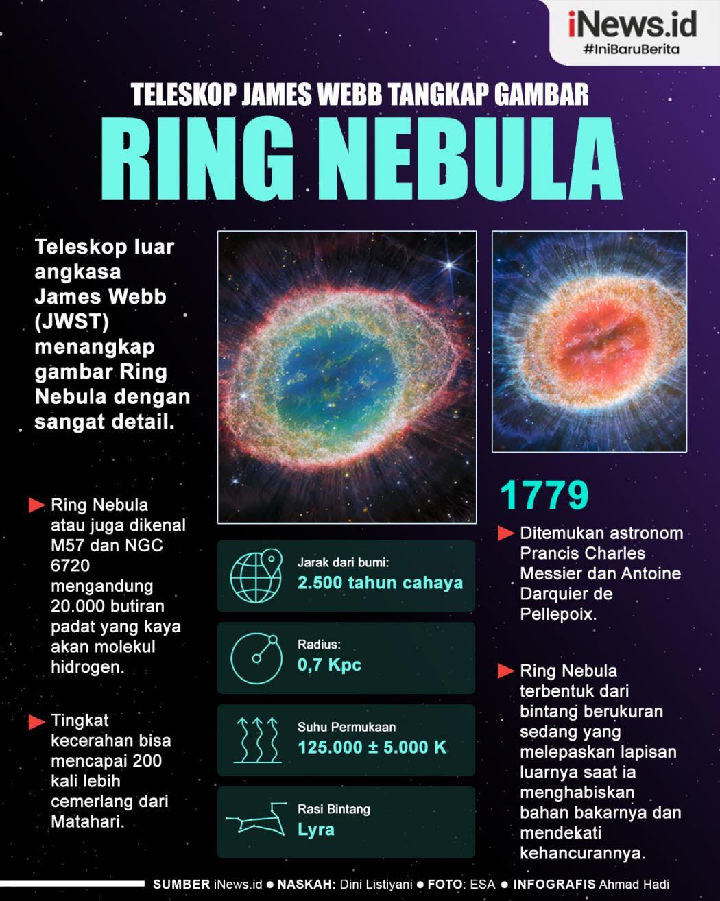 Infografis Teleskop James Webb Tangkap Gambar Ring Nebula