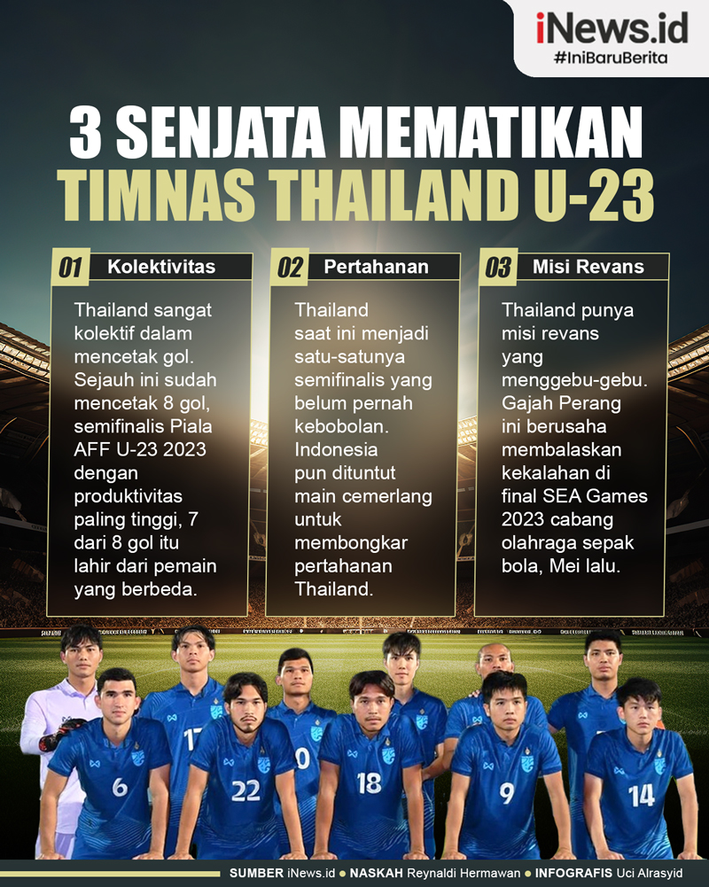 Infografis 3 Senjata Mematikan Timnas Thailand U-23