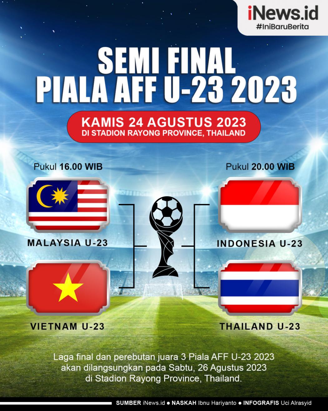 Infografis Jadwal Lengkap Semifinal Piala AFF U-23 2023
