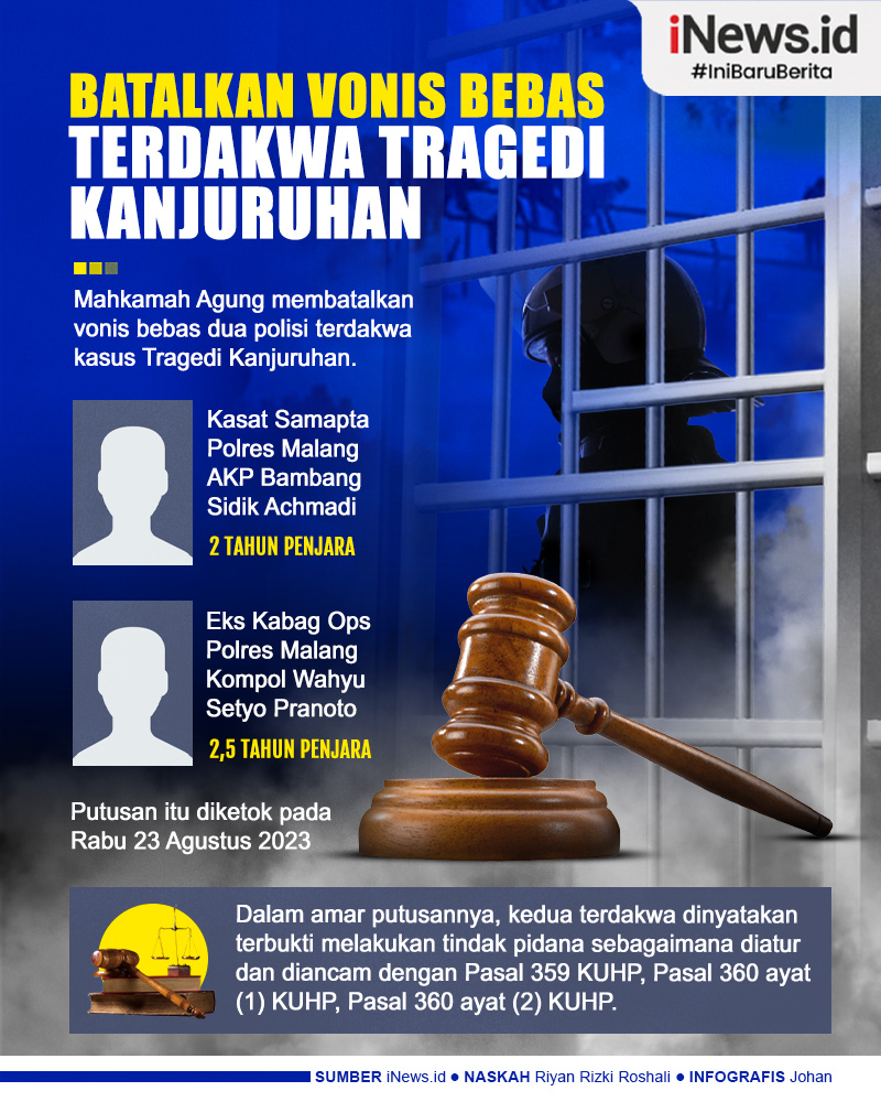 Infografis Vonis Bebas 2 Polisi Terdakwa Tragedi Kanjuruhan Dibatalkan MA