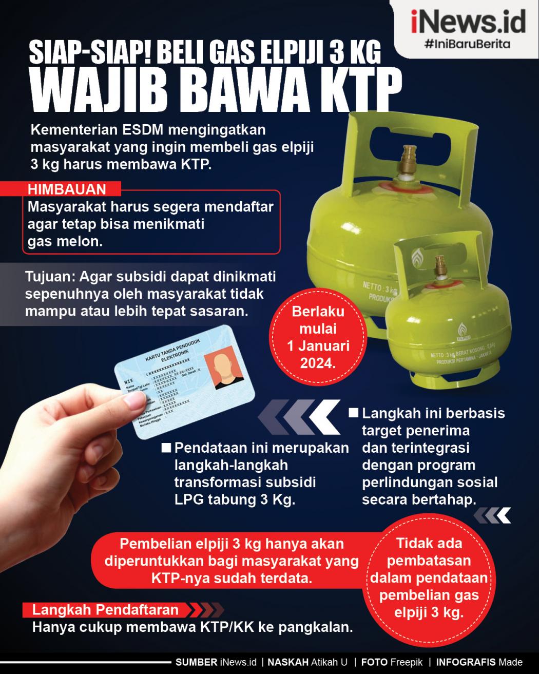 Infografis Siap-siap! Beli Gas Elpiji 3 Kg Wajib Bawa KTP