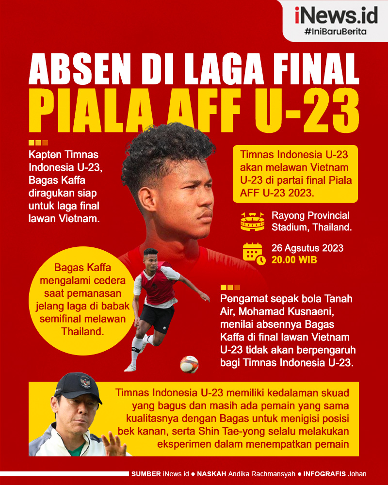 Infografis Bagas Kaffa Dikabarkan Absen di Laga Final Piala AFF U-23 