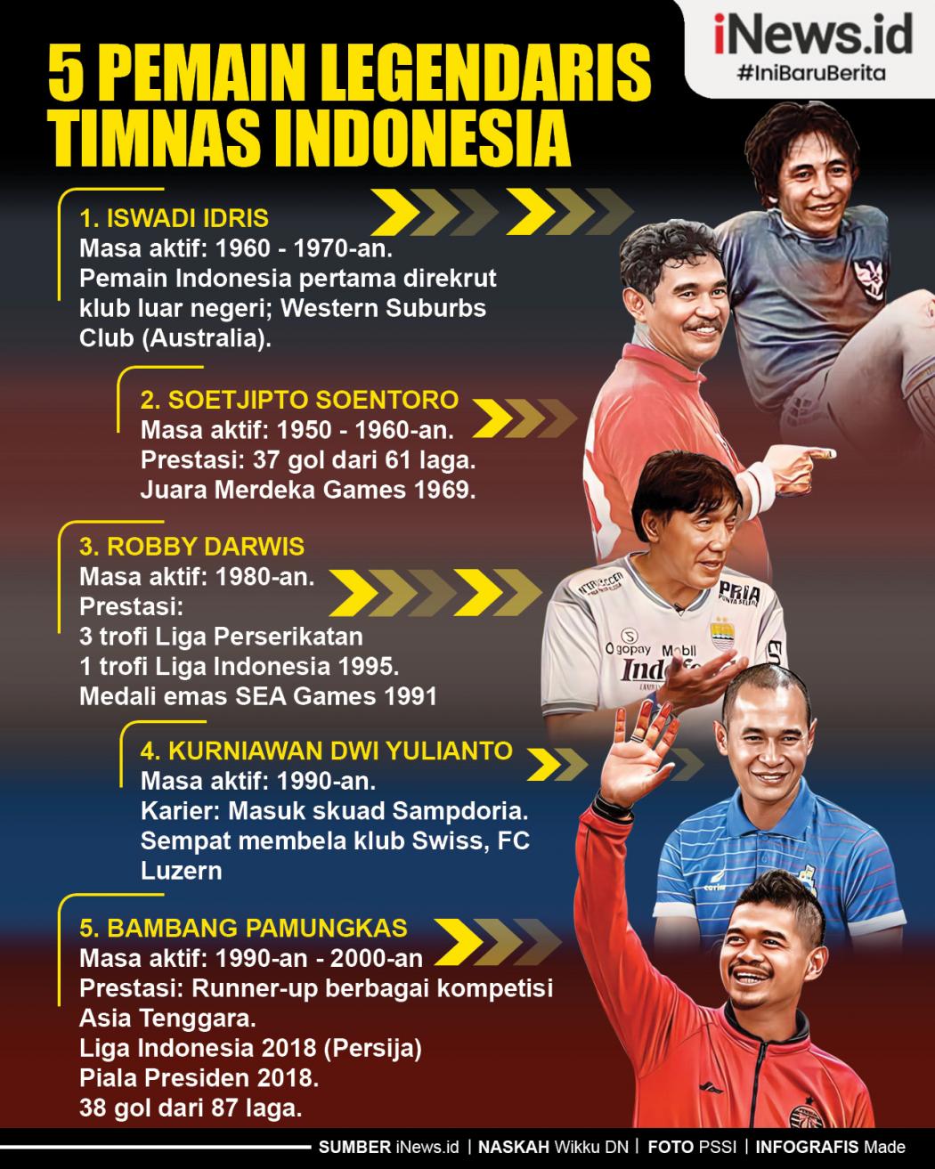 Infografis 5 Pemain Legendaris Timnas Indonesia Sepanjang Masa
