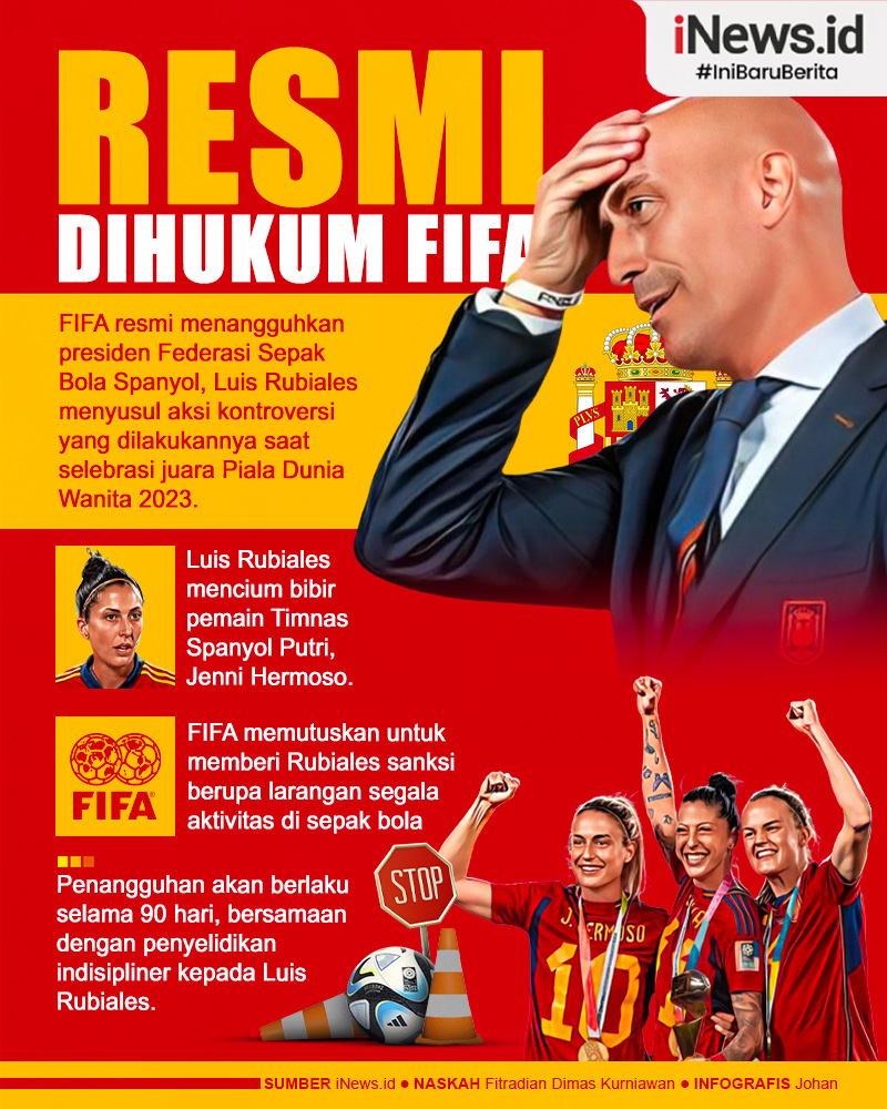 Infografis Luis Rubiales Resmi Dihukum FIFA