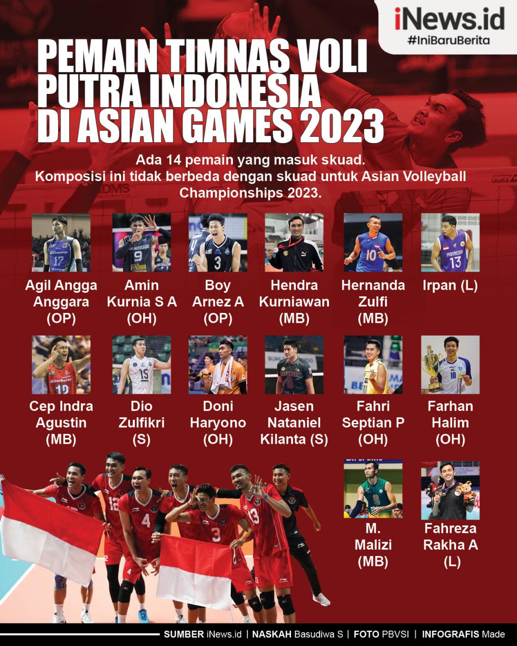 Infografis Pemain Timnas Voli Putra Indonesia  di Asian Games 2023