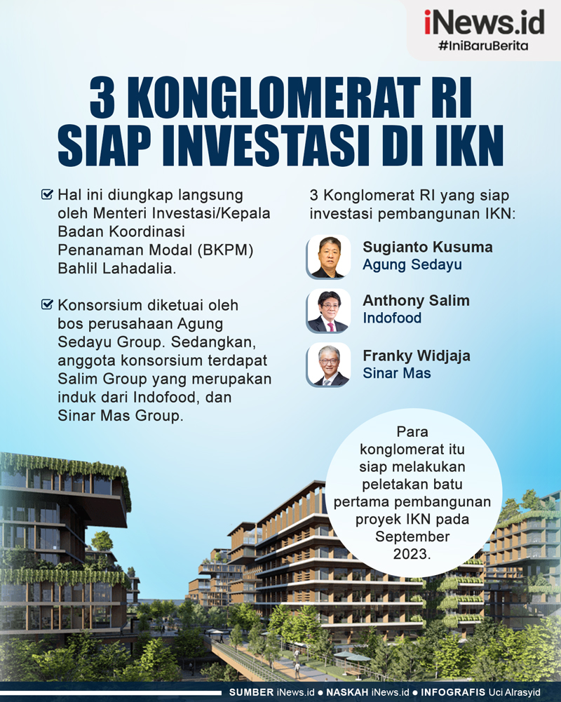 Infografis 3 Konglomerat RI yang Siap Investasi Pembangunan IKN