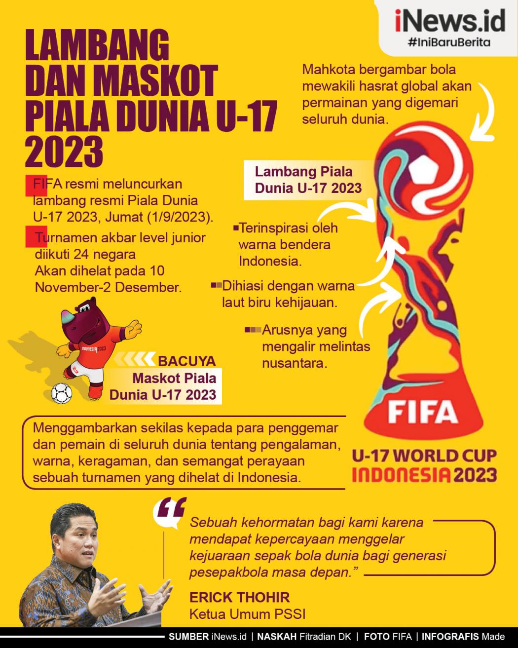 Infografis FIFA Resmi Rilis Lambang dan Maskot Piala Dunia U-17 2023