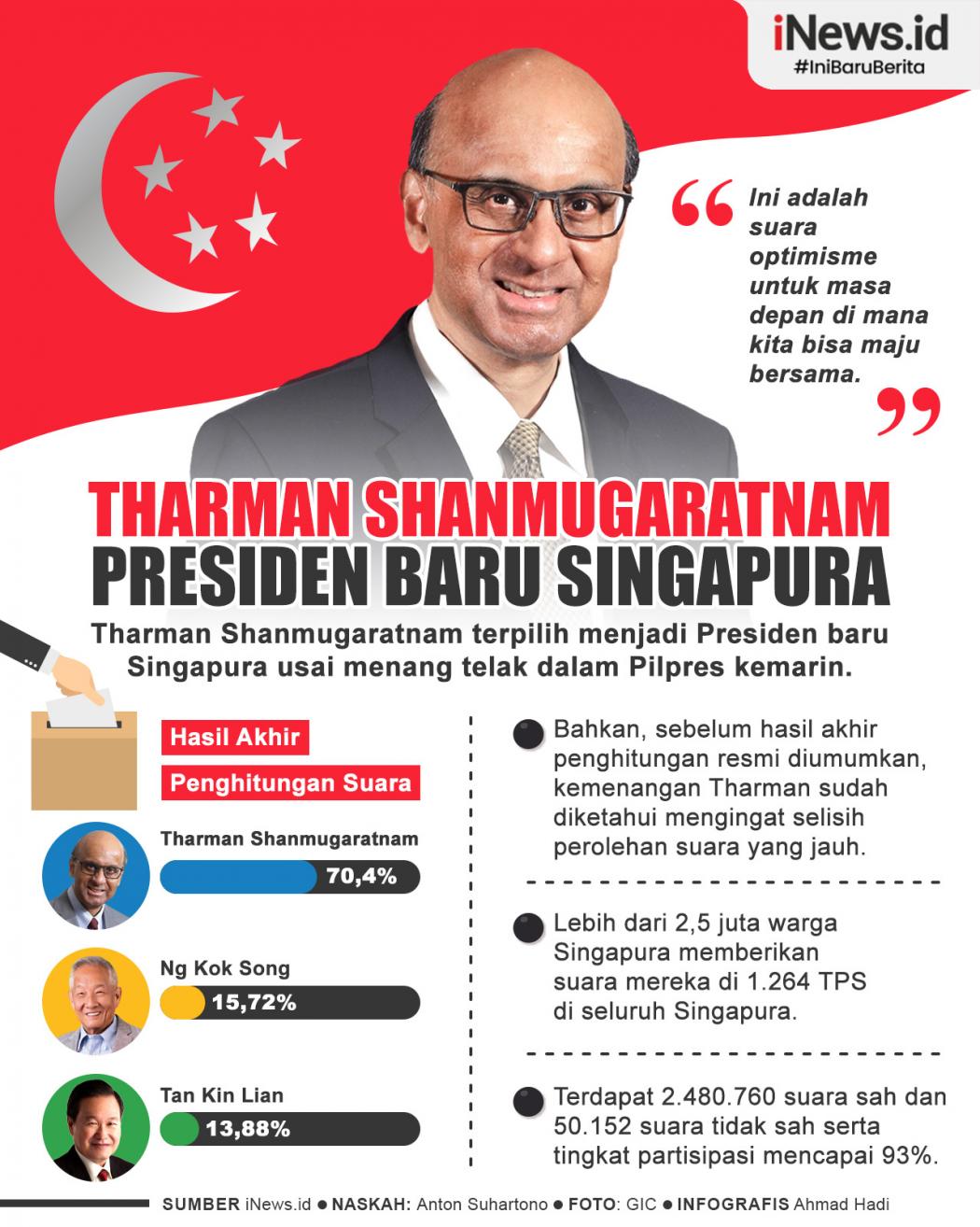 Infografis Tharman Shanmugaratnam Terpilih Jadi Presiden Baru Singapura 