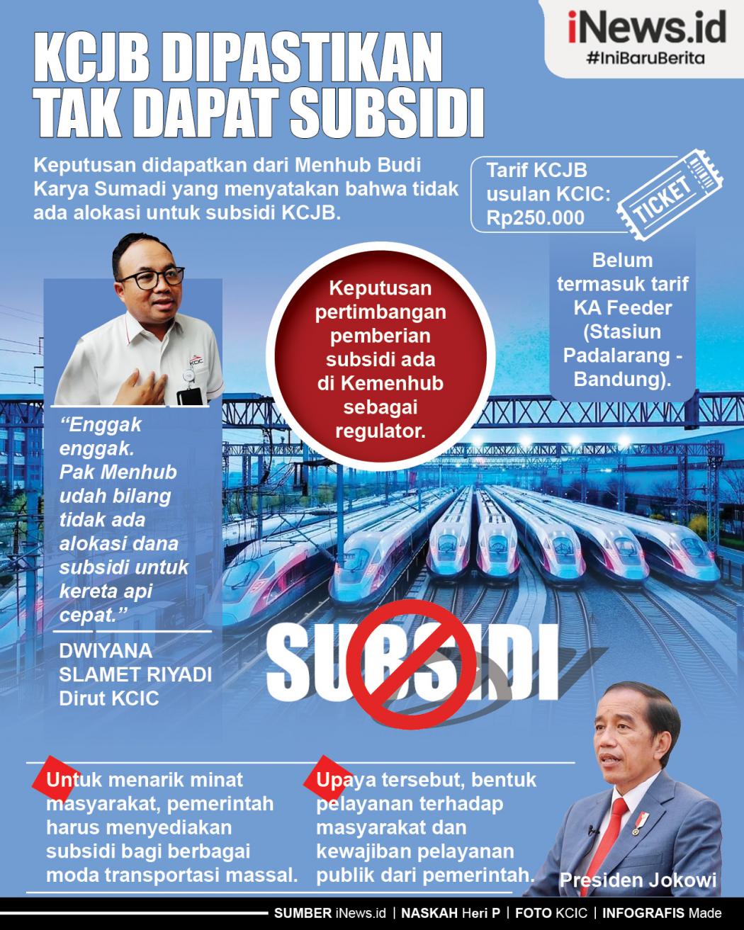 Infografis KCJB Dipastikan Tak Dapat Subsidi