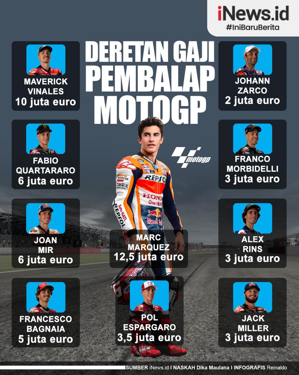 Infografis Deretan Gaji Pembalap MotoGP
