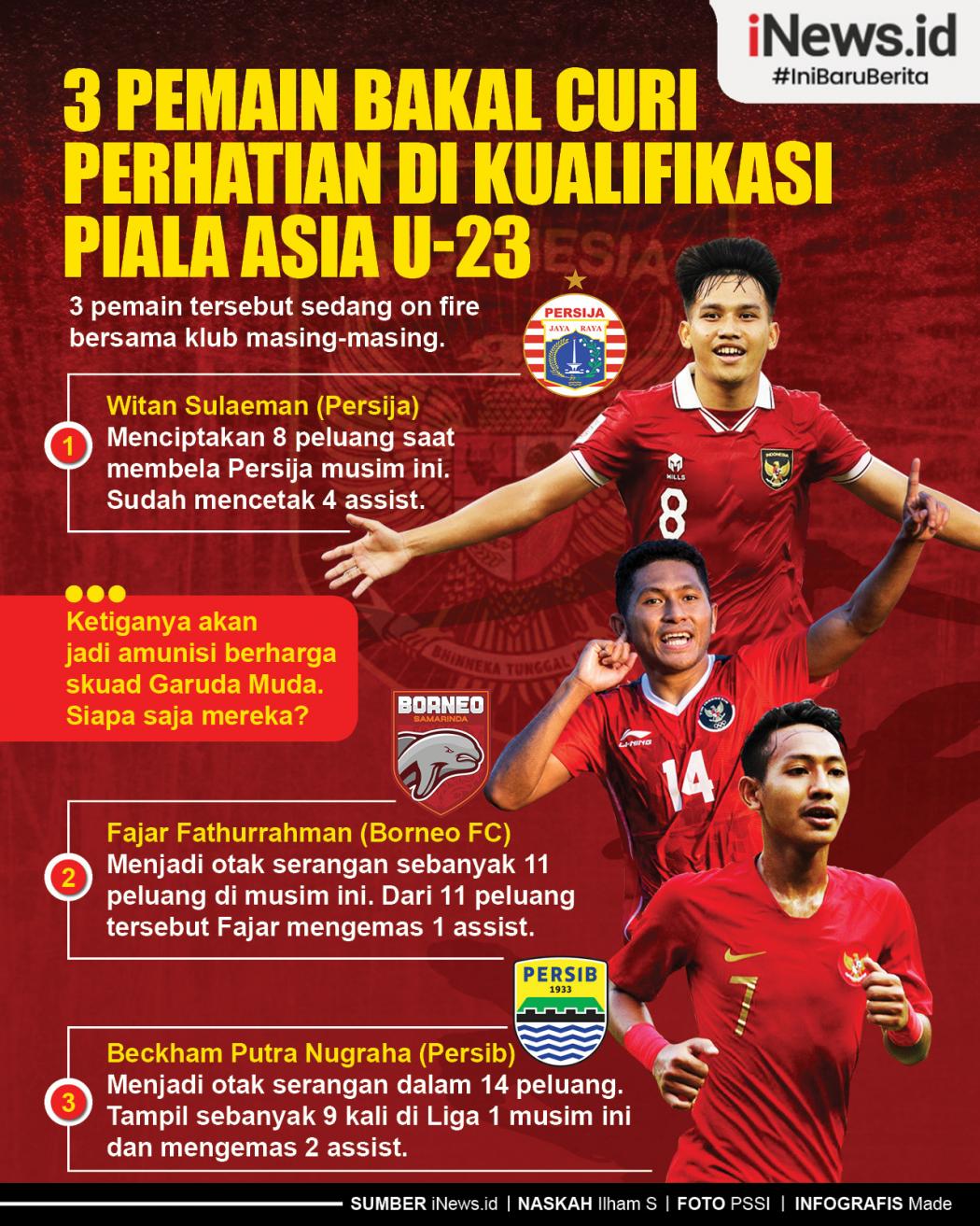 Infografis 3 Pemain Bakal Curi Perhatian di Kualifikasi Piala Asia U-23