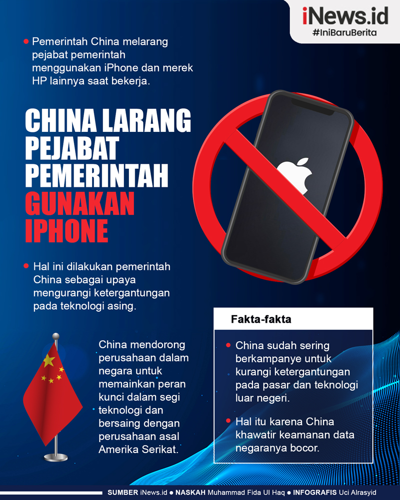 Infografis China Larang Semua Pejabat Pemerintah Gunakan iPhone