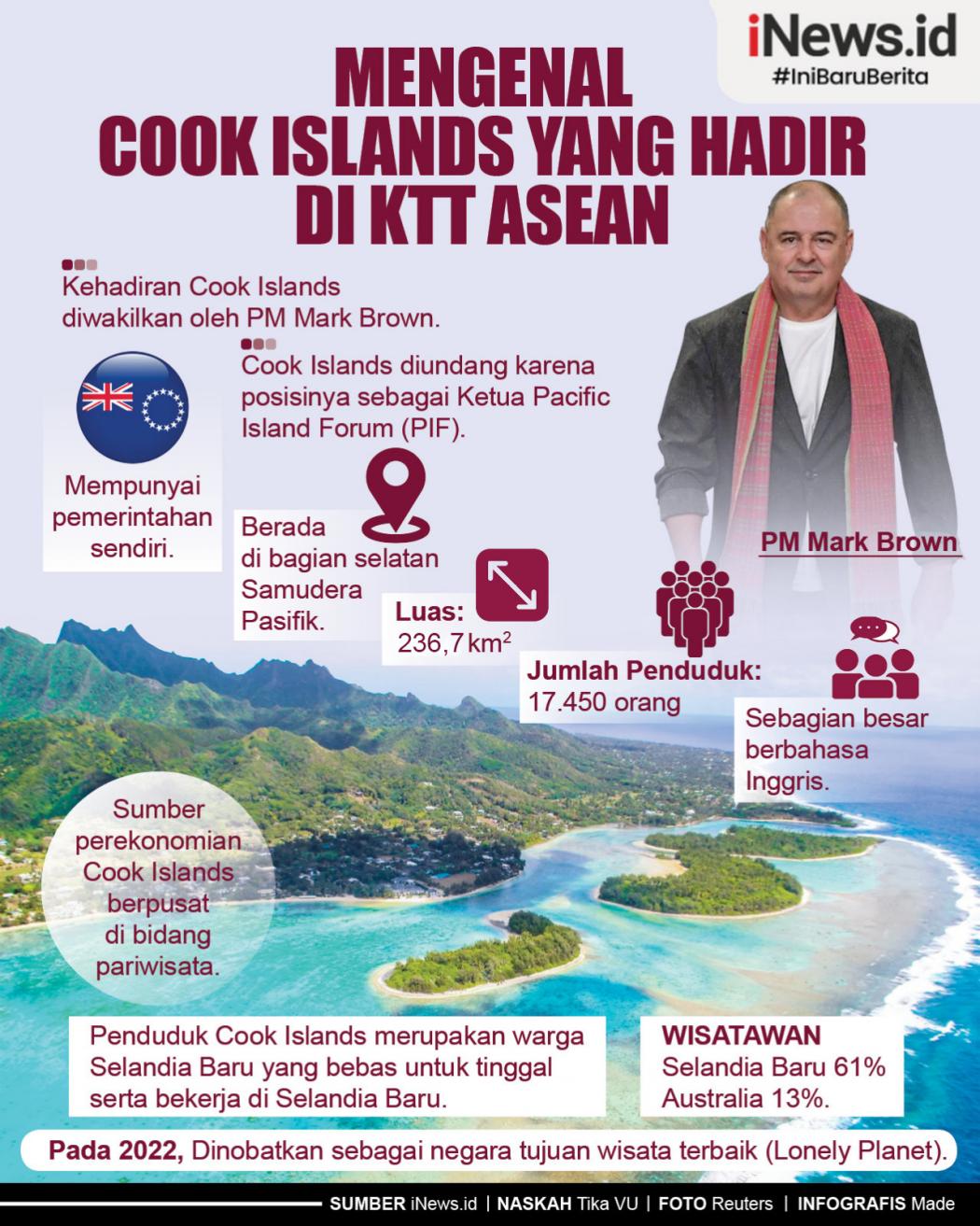 Infografis Mengenal Cook Islands yang Hadir di KTT ASEAN