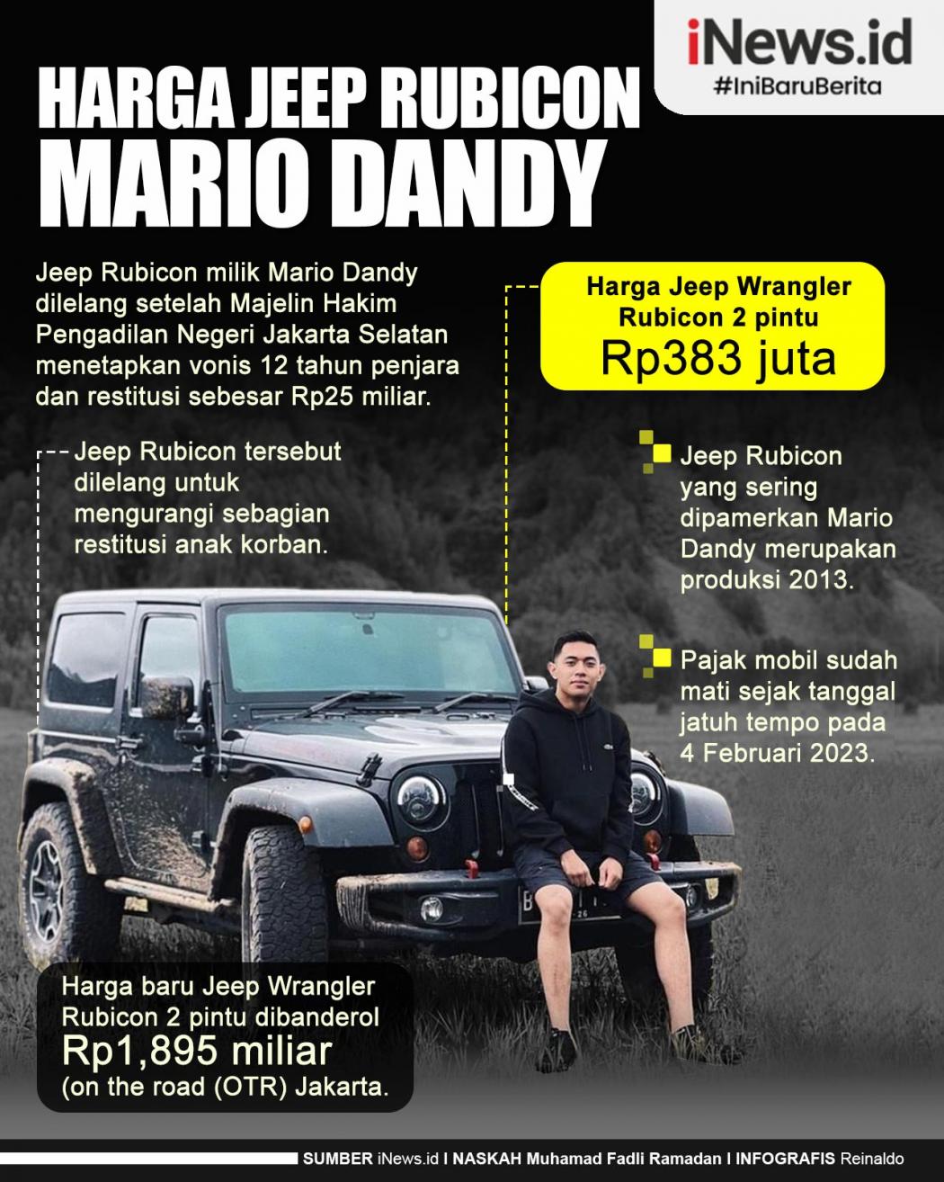 Infografis Harga Jeep Rubicon Mario Dandy