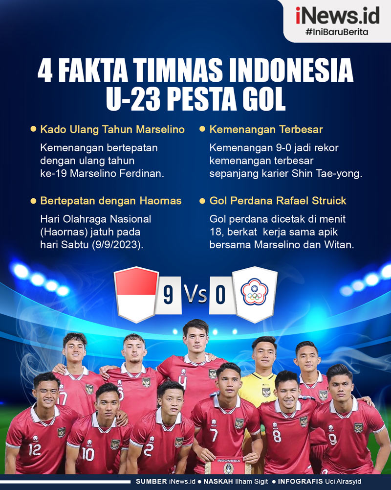 Infografis 4 Fakta Timnas Indonesia U-23 Pesta Gol di Kualifikasi Piala Asia 2024