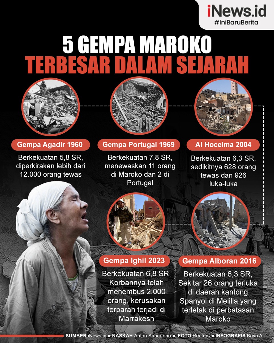 Infografis 5 Gempa Maroko Terbesar Dalam Sejarah