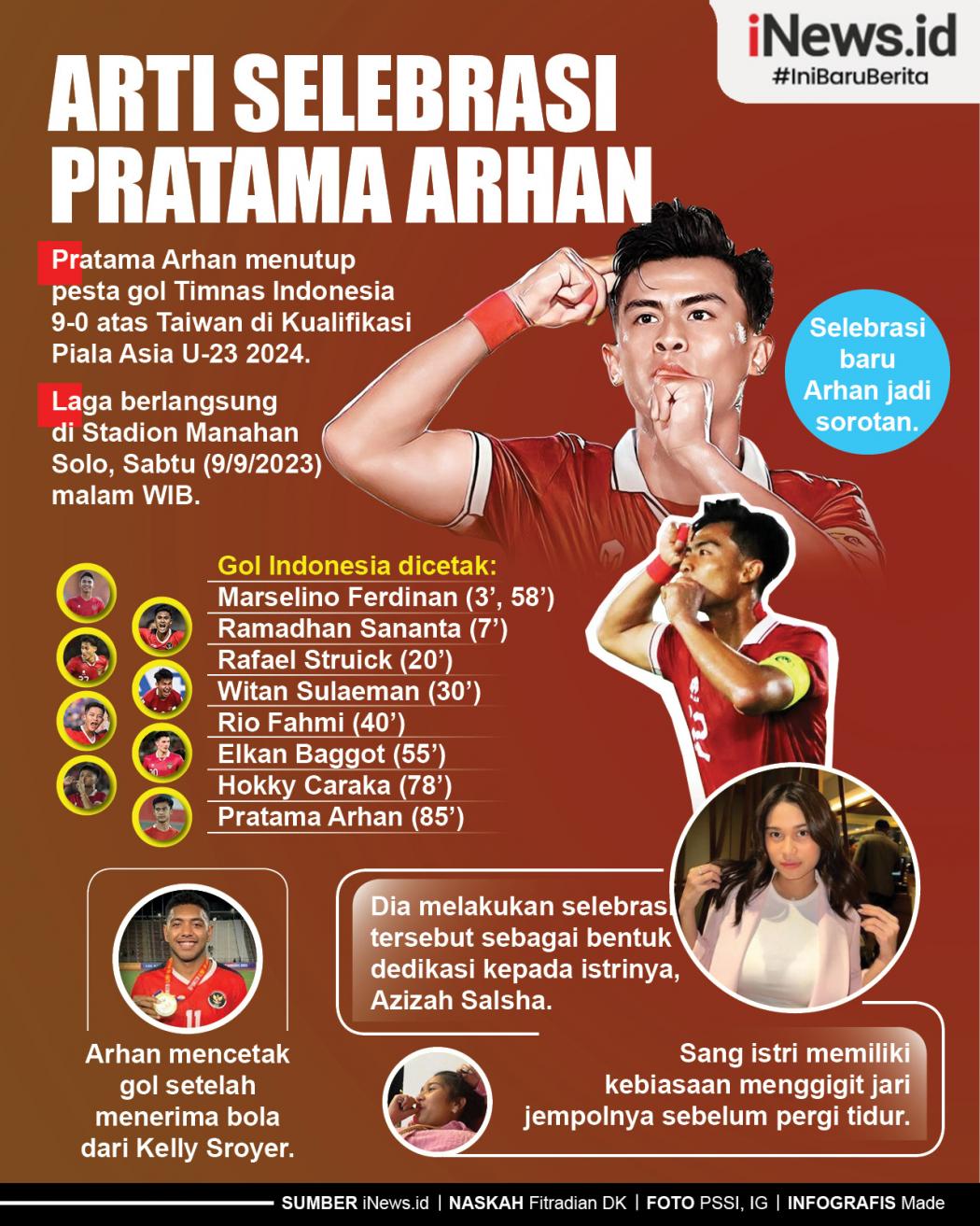 Infografis Arti Selebrasi Pratama Arhan