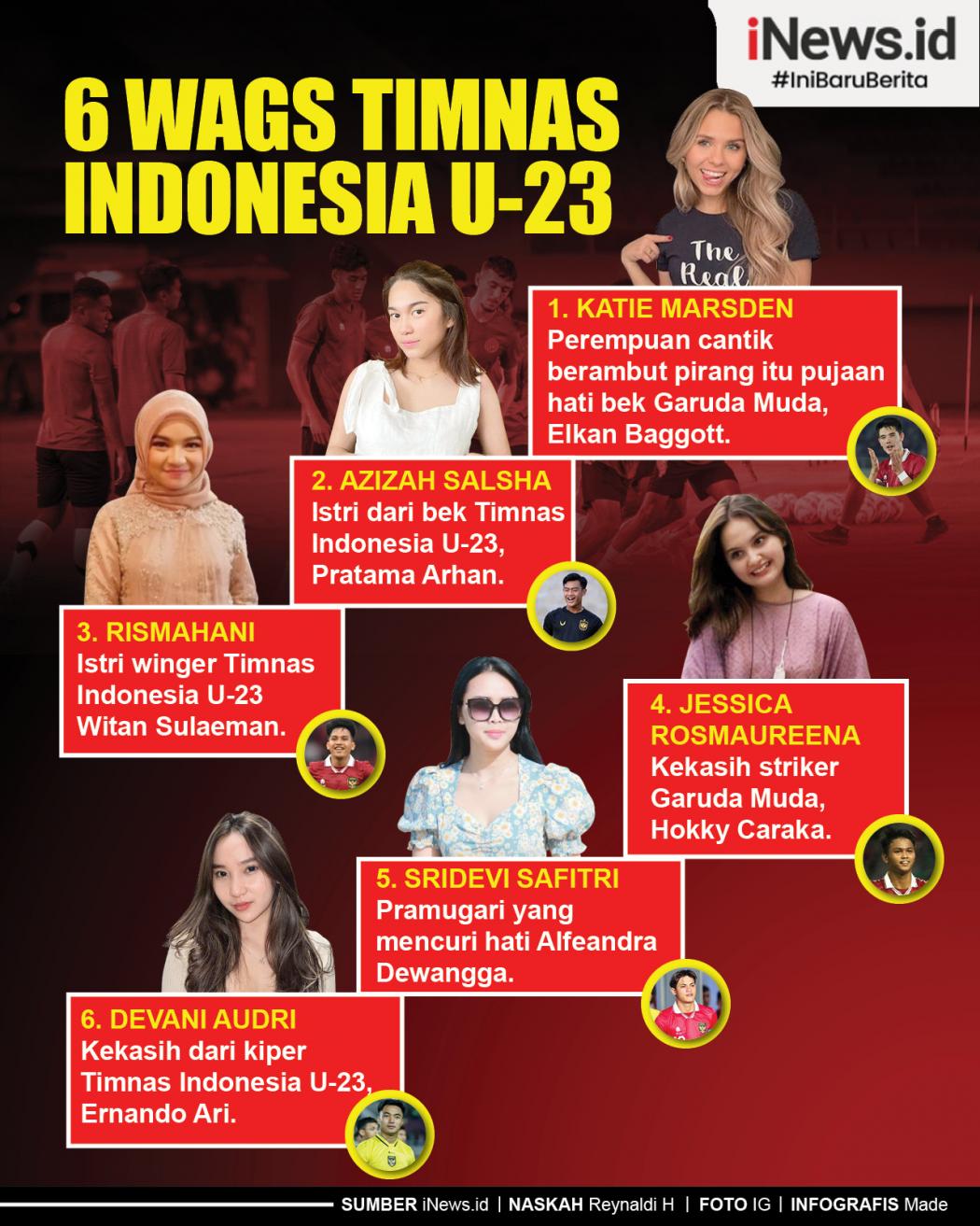 Infografis 6 WAGs Timnas Indonesia U-23