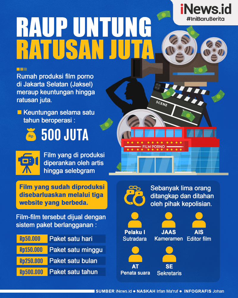 Infografis Rumah Produksi Film Porno di Jaksel Raup Keuntungan Ratusan Juta