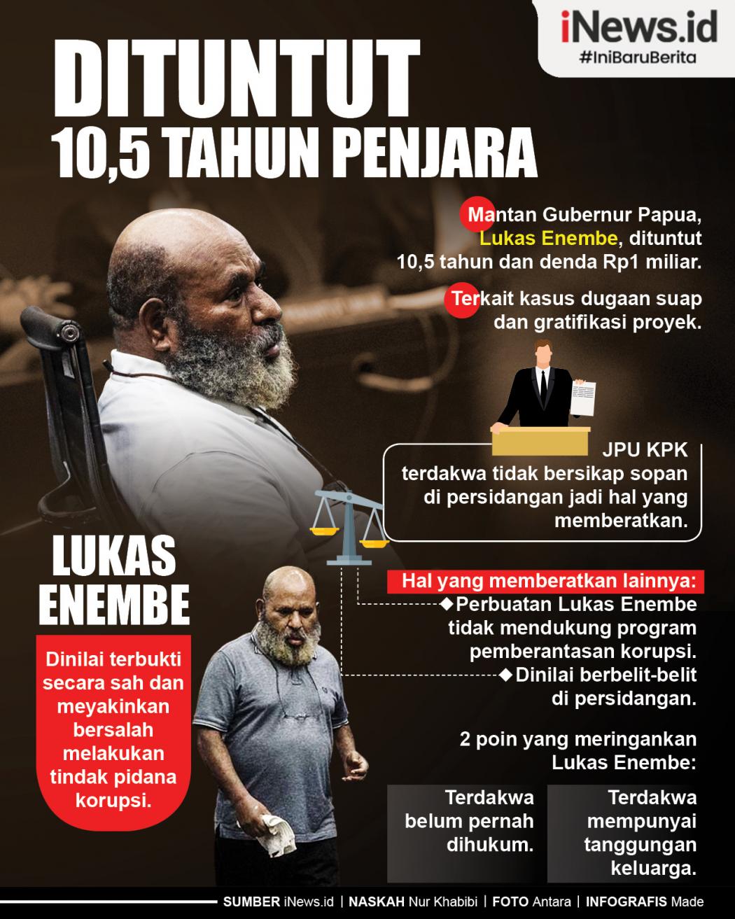 Infografis Lukas Enembe Dituntut 10,5 Tahun Penjara