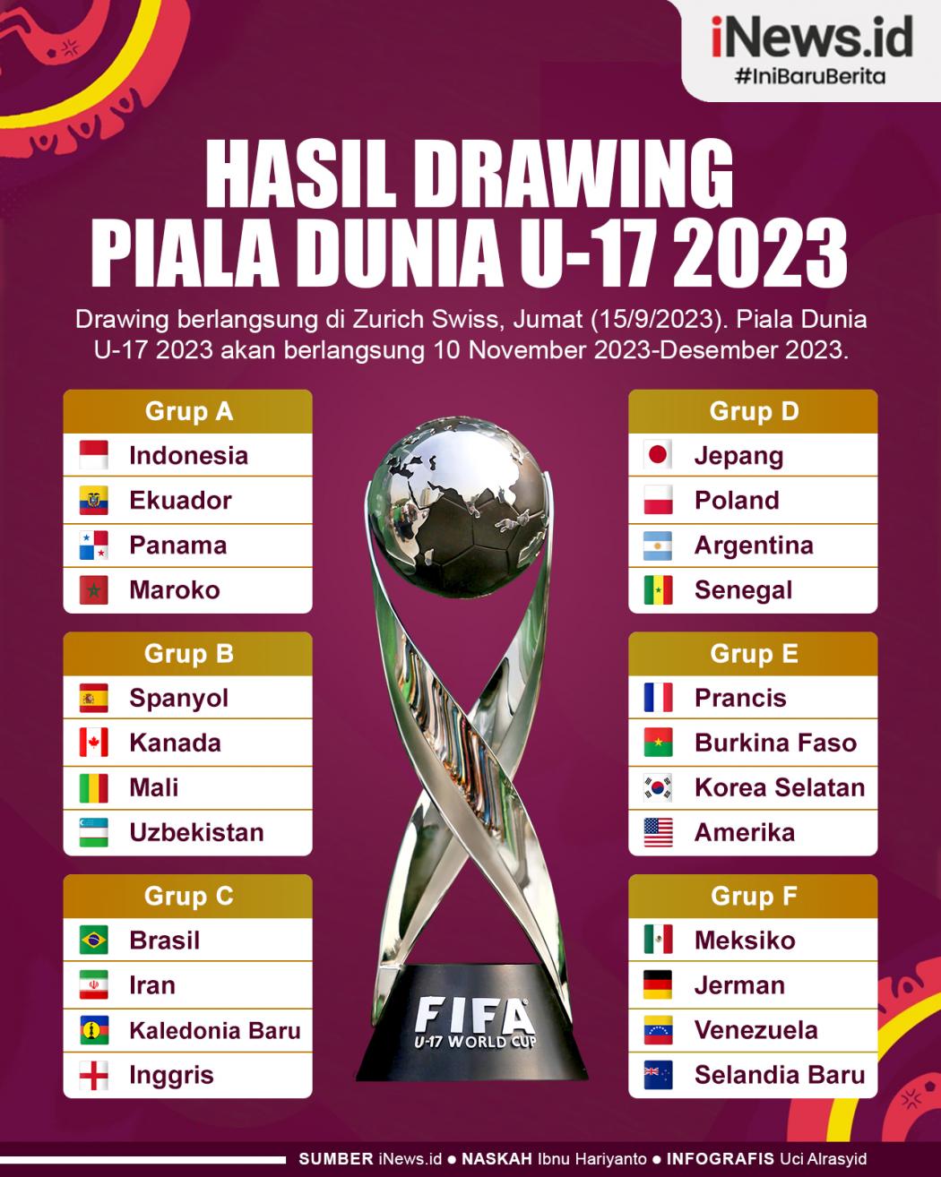 Infografis Hasil Drawing Piala Dunia U-17 2023